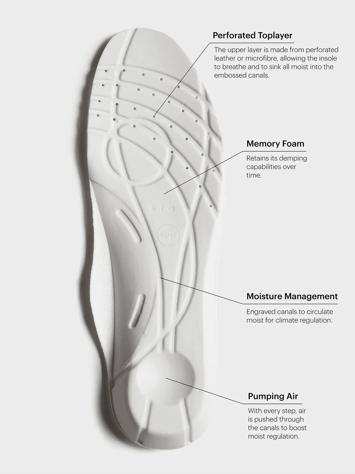 Memory foam insoles