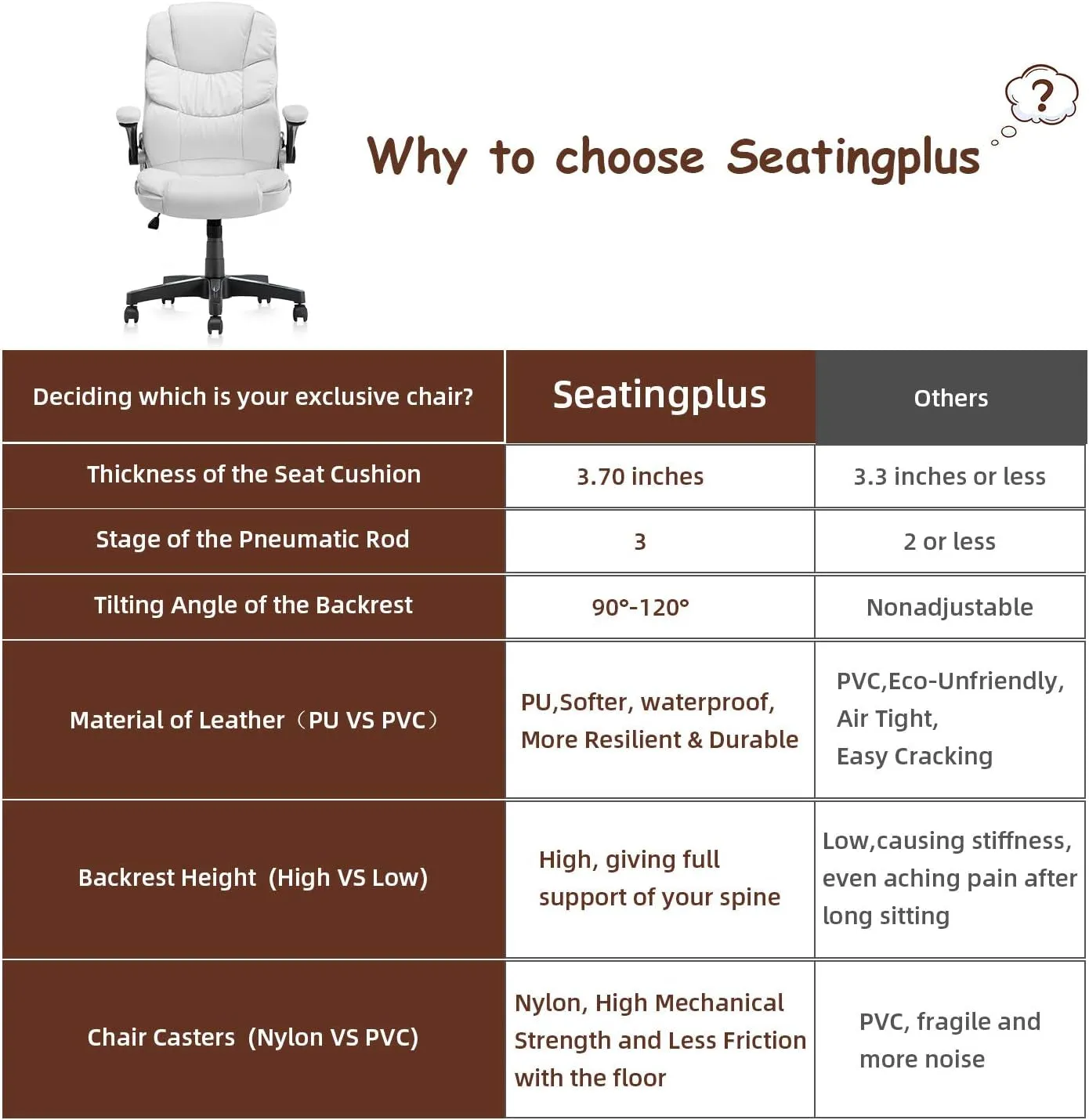 Office Chair, High Back Premium PU Leather Office Computer Swivel Desk Task Chair, Ergonomic Executive Chair with Lumbar Padding and Flip-Up Armrests (61AB33WH)